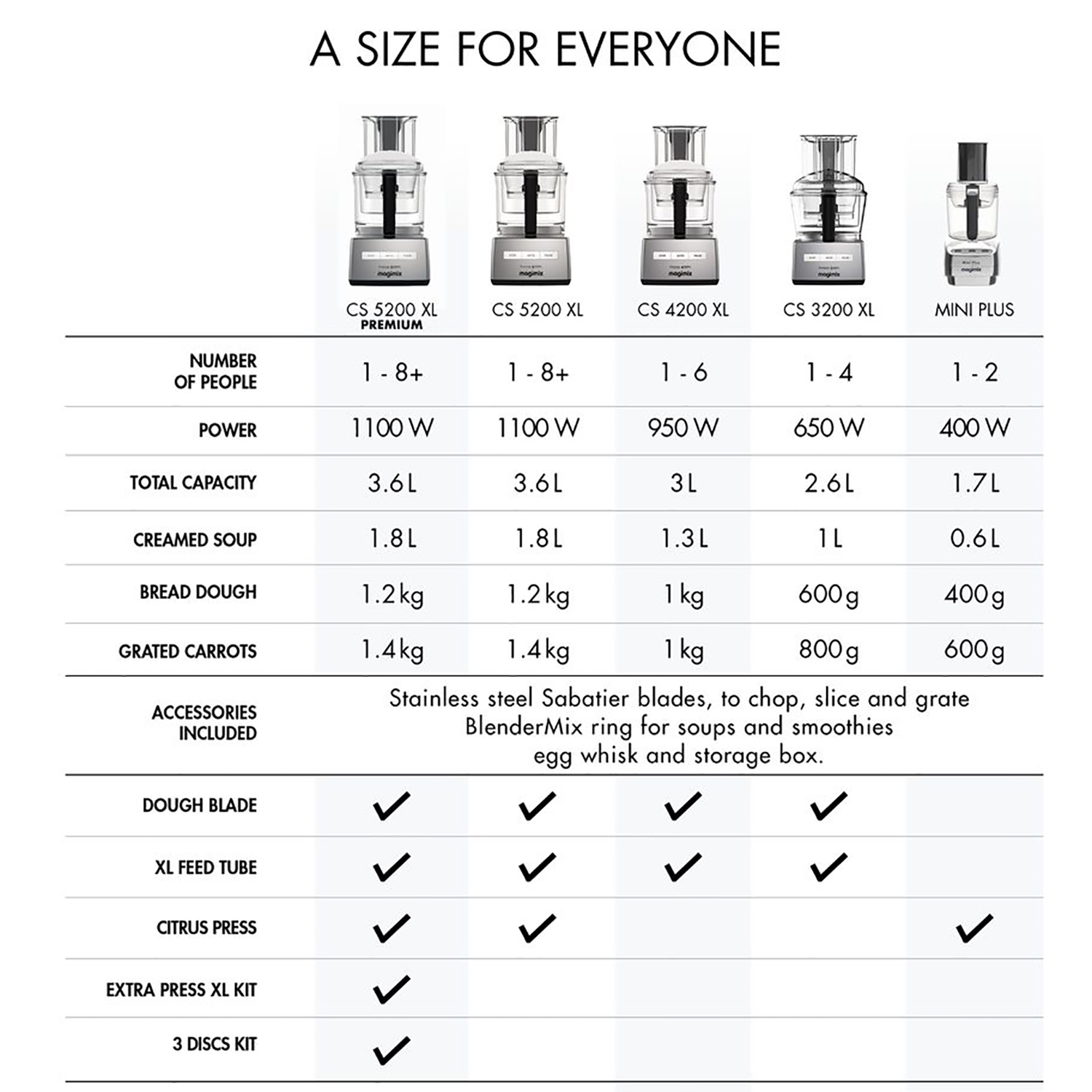 Magimix Food Processors Matrix