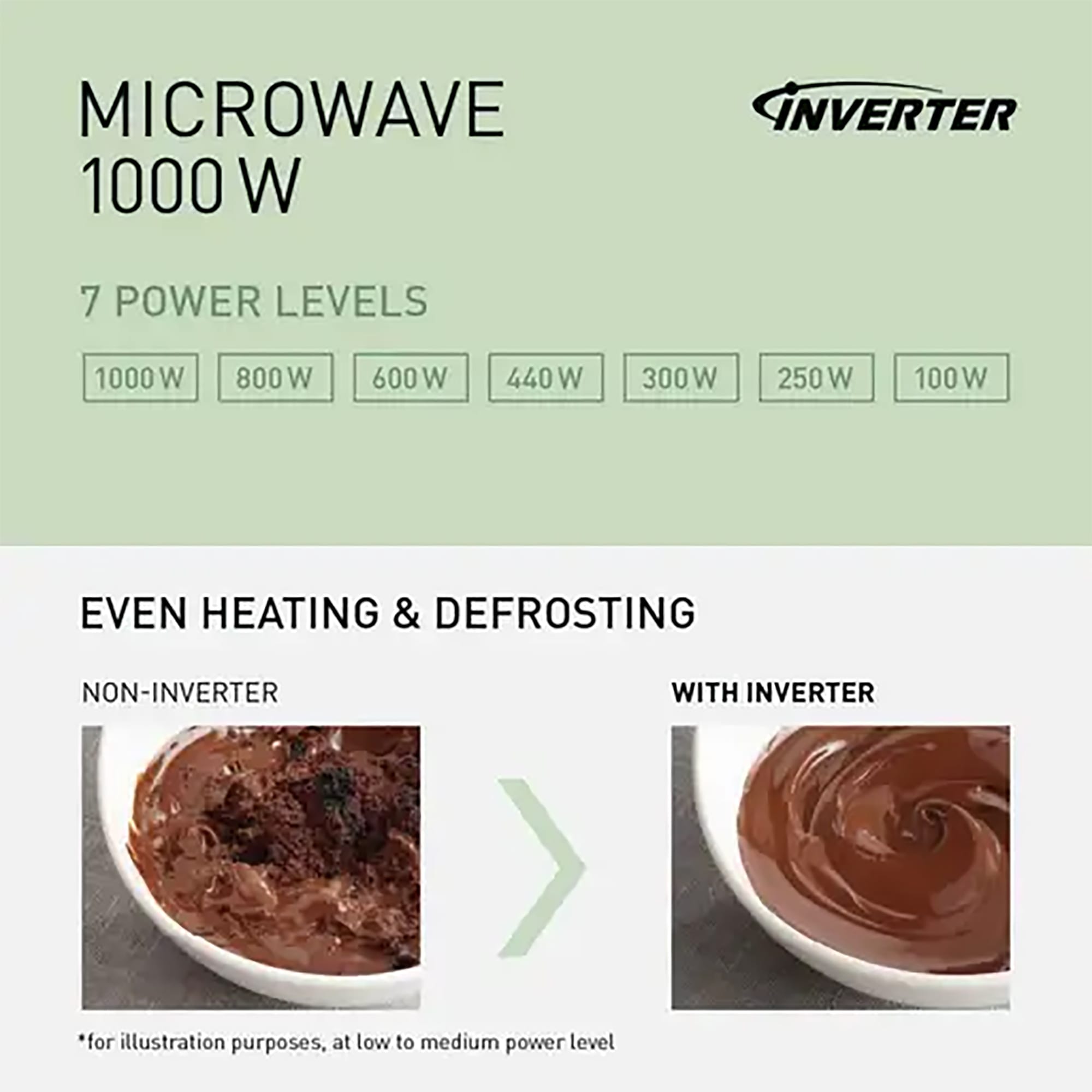 Panasonic 32L 1000W Solo Inverter Microwave Oven in White - NN-ST64QWBPQ Panasonic 32L 1000W Solo Inverter Microwave Oven in White - NN-ST64QWBPQ