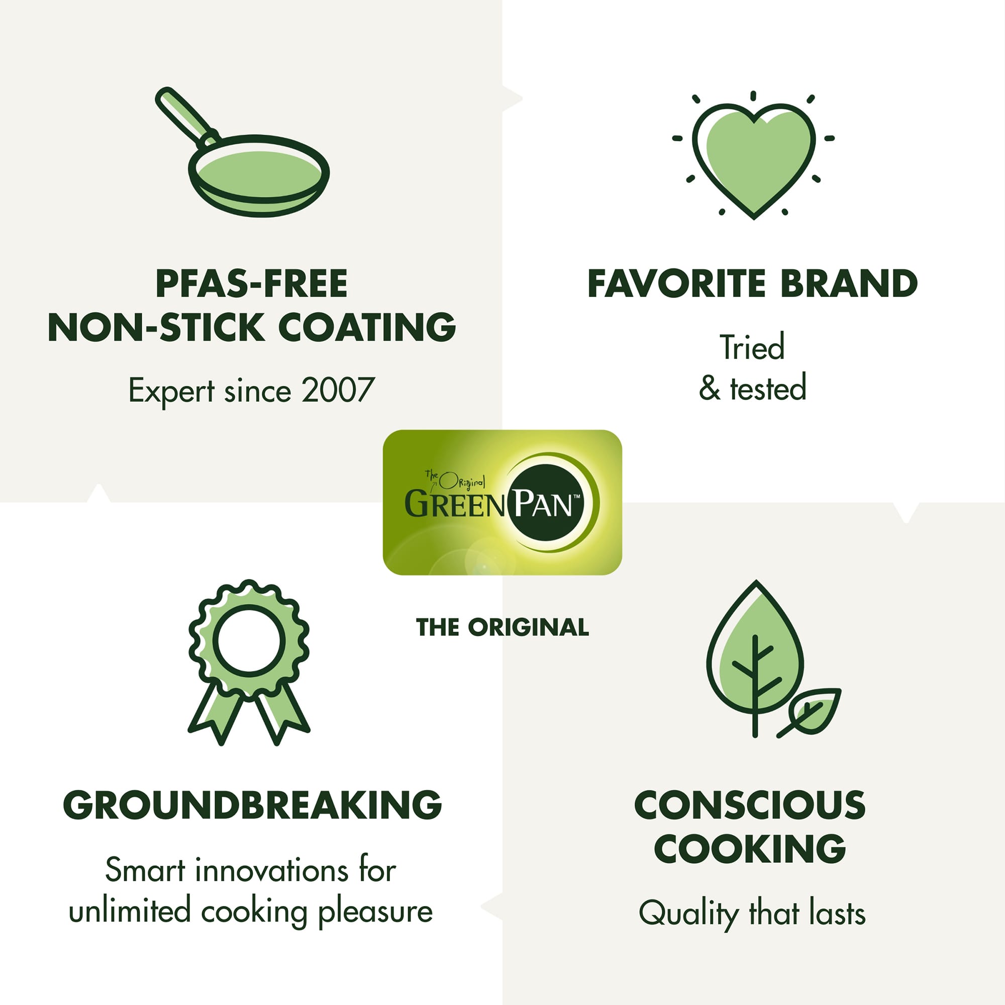 GreenPan 5.6L Omni Cooker in Cloud Cream – CC005288 GreenPan 5.6L Omni Cooker in Cloud Cream – CC005288
